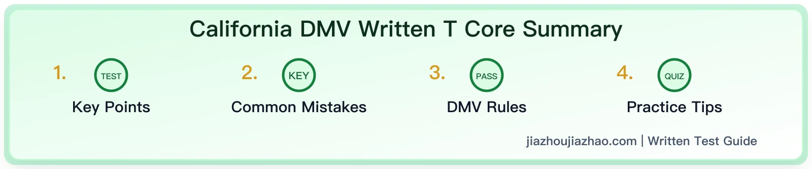 California DMV Written Test Online Practice: 2026 Free Full Simulation Tools