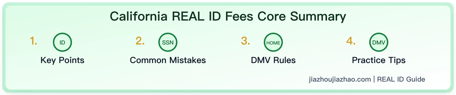 California REAL ID Fees: Official Fee Table & Payment Methods