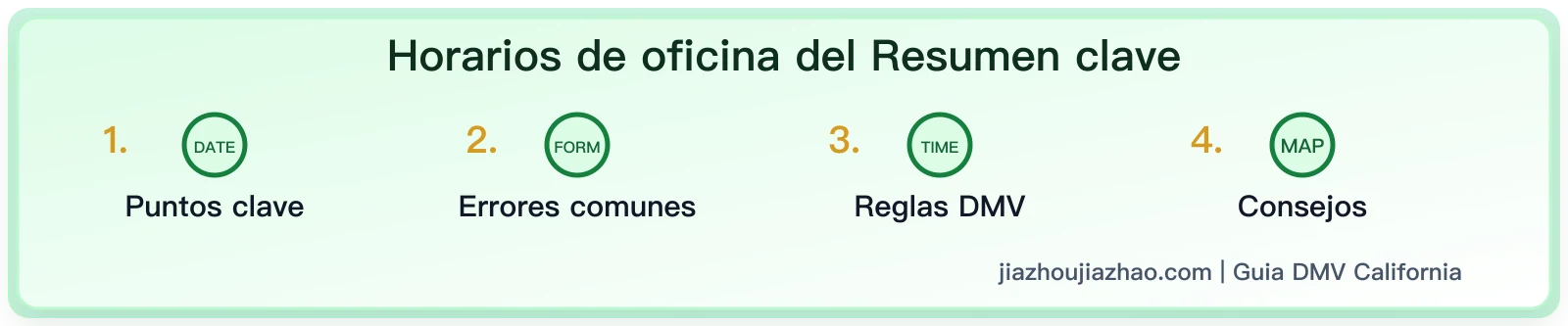 Horarios de oficina del DMV de California 2026: ¿Cómo evitar las horas pico?