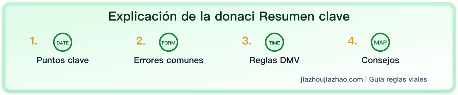 Explicación de la donación de órganos en la licencia de California: ¿Qué significa ese 'punto rosa'?