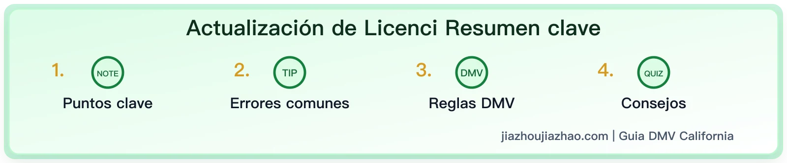 Actualización de Licencia de Conducir 2026 para Mayores de 70 Años en California: ¿Examen Escrito Exento?