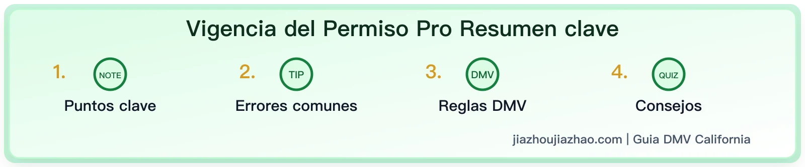 Vigencia del Permiso Provisional de California: Validez Legal y Prohibiciones en 2026