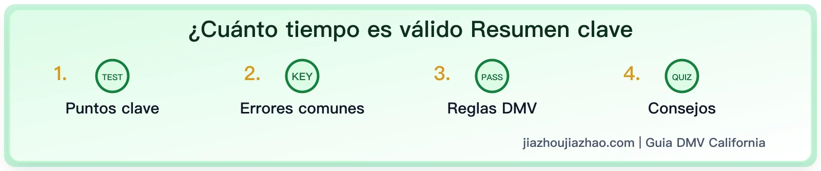 ¿Cuánto tiempo es válido el permiso de aprendizaje en California? ¿Cómo renovarlo si caduca?