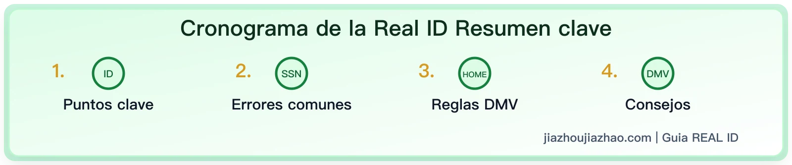Cronograma de la Real ID de California 2026: ¿Cuánto tiempo se tarda desde la cita hasta obtener la tarjeta?