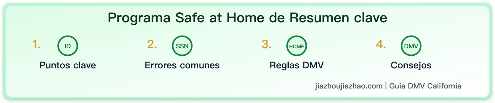 Programa Safe at Home de California: ¿Cómo ocultar tu dirección de casa al DMV?