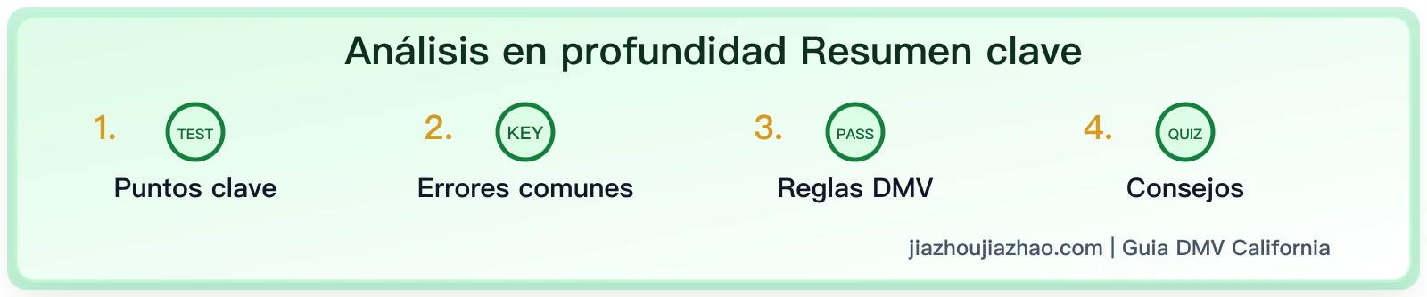Examen escrito de California de 36 preguntas: cómo prepararte