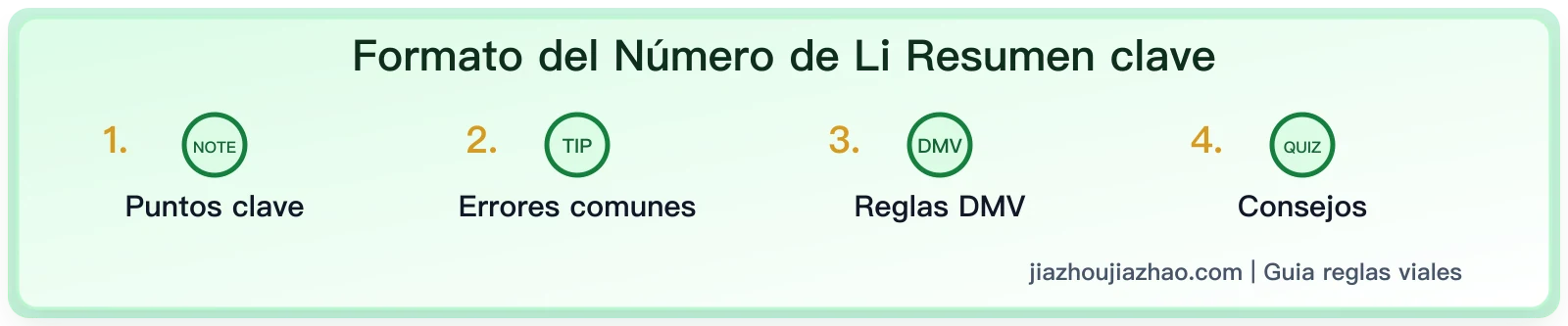 Formato del Número de Licencia de Conducir de California: El Significado Detrás de 1 Letra y 7 Dígitos