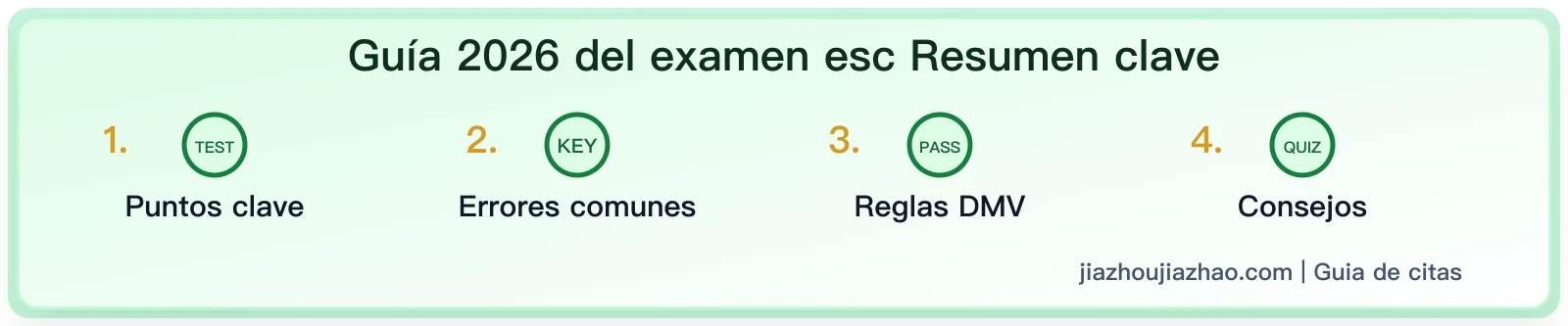 Guía 2026 del examen escrito de licencia de California: citas, puntaje y preparación