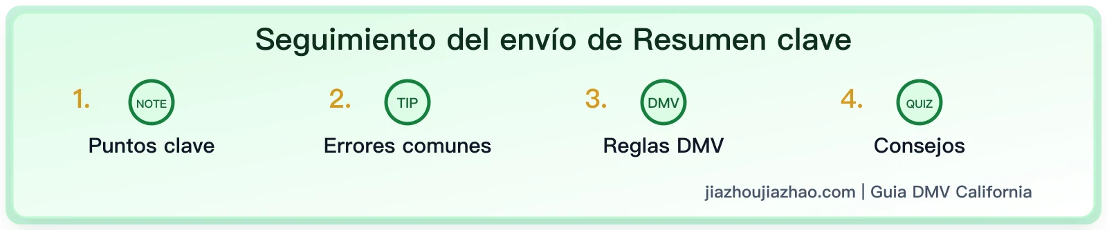 Seguimiento del envío de la licencia de California: ¿Cómo ver el estado de entrega en 2026?