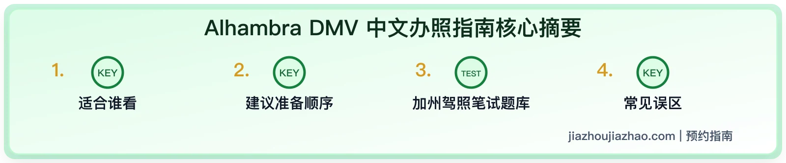 Alhambra DMV 中文办照指南:笔试预约、材料和刷题顺序