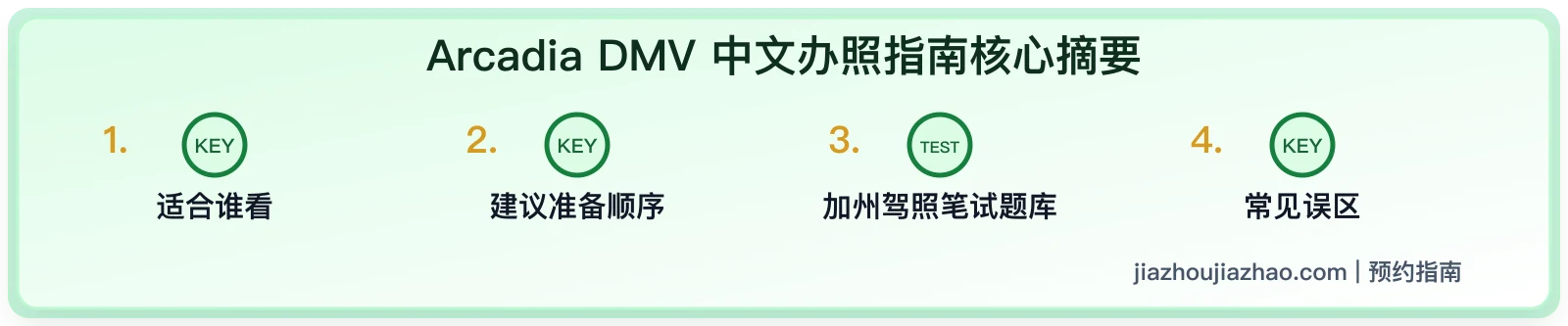 Arcadia DMV 中文办照指南:笔试预约、材料和刷题顺序