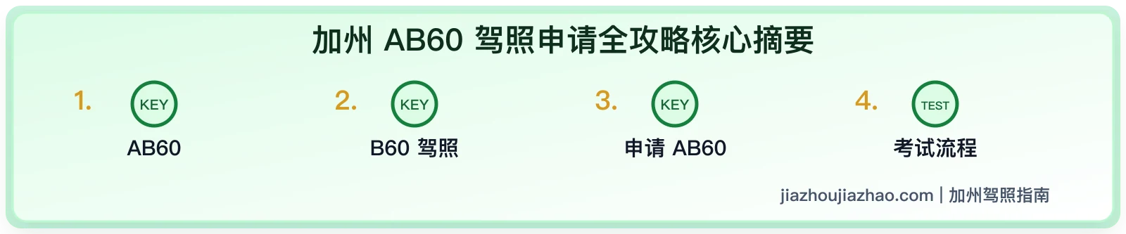 AB60驾照是什么?2026加州AB60驾照申请条件、材料和限制