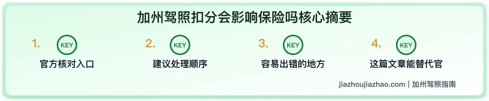 加州驾照扣分会影响保险吗：驾驶记录和保费基础说明