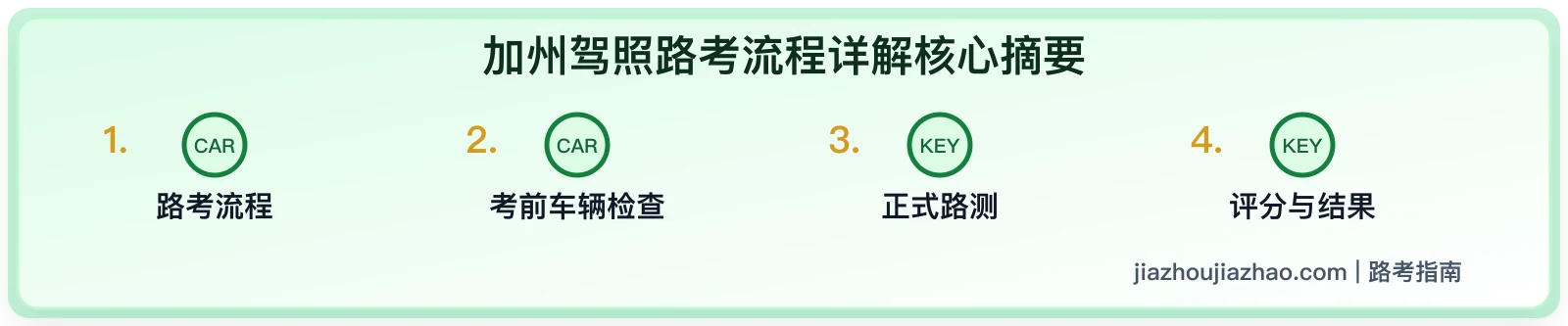 加州路考流程中文指南:DMV 路考预约、车辆检查和注意事项