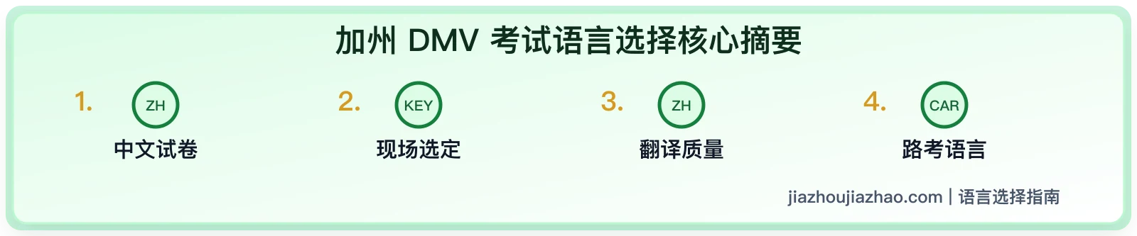 加州 DMV 考试语言选择:中文、英文和辅助服务怎么确认