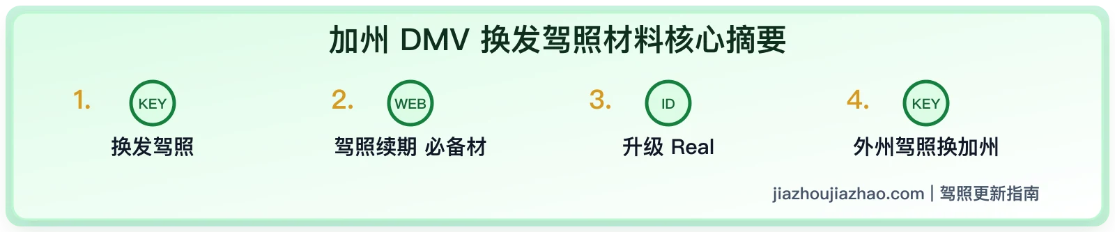 加州 DMV 换发驾照材料:更新、REAL ID 和补办要带什么