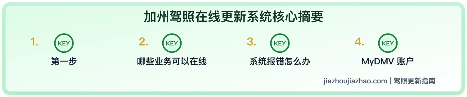 加州驾照在线续期指南:MyDMV、资格、费用和邮寄