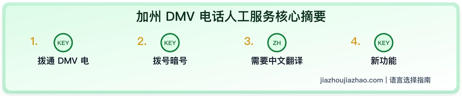 加州 DMV 电话人工服务:官方号码、翻译服务和联系入口