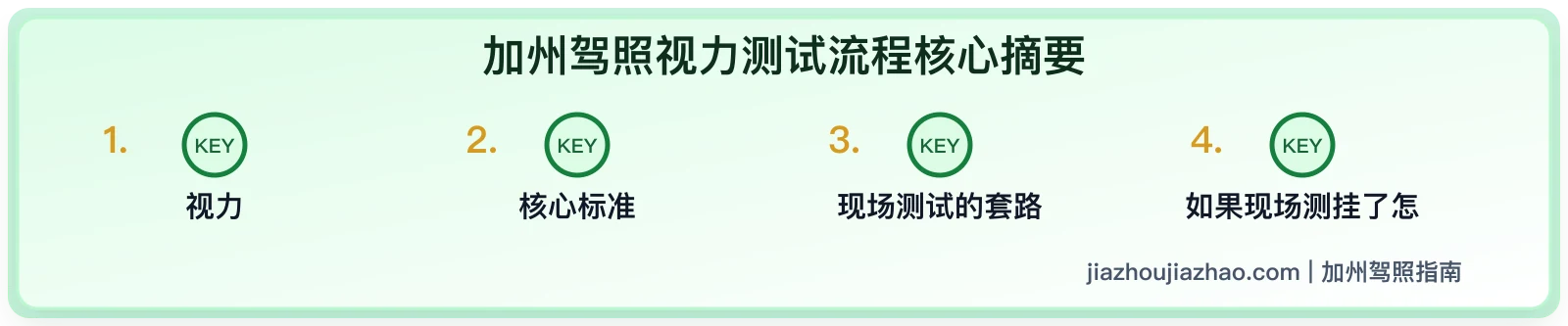加州 DMV 视力测试流程:现场怎么测、眼镜限制和没通过怎么办