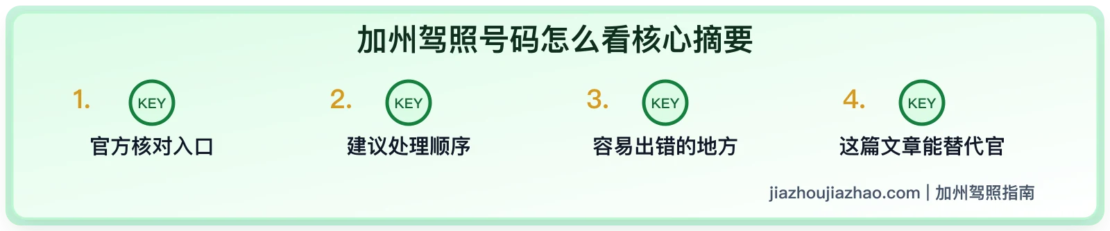 加州驾照号码怎么看:格式、用途和隐私保护