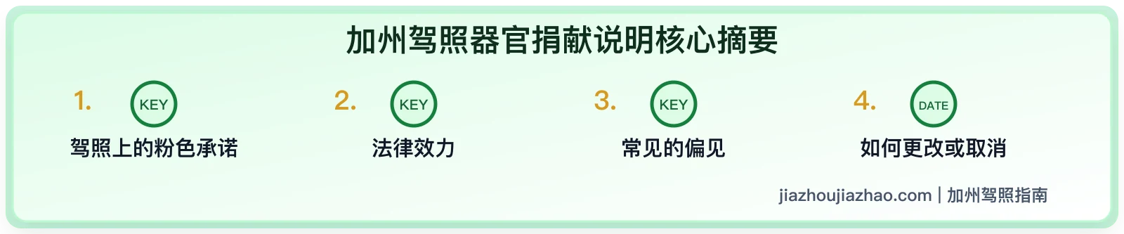 加州驾照器官捐献标记:Donor Registry 是什么意思