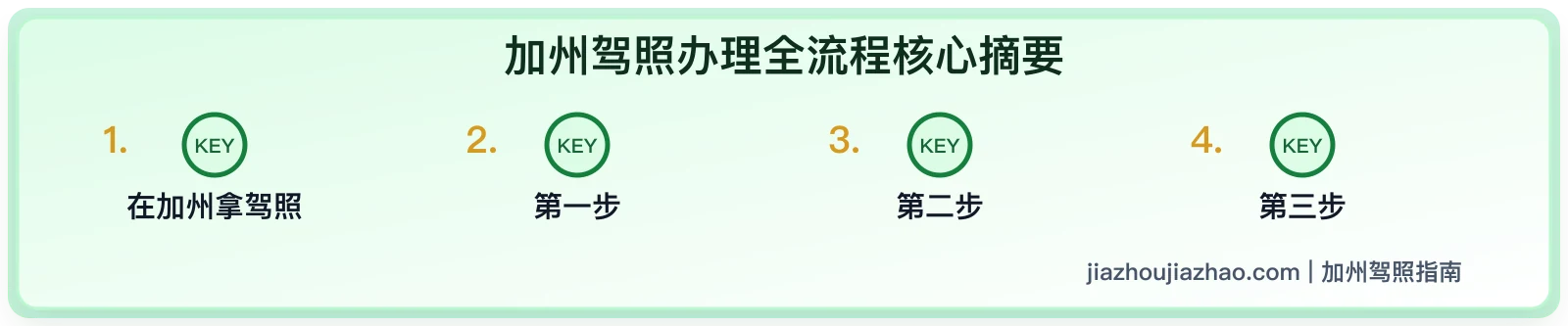 2026 加州驾照办理流程:从申请、笔试到路考拿证