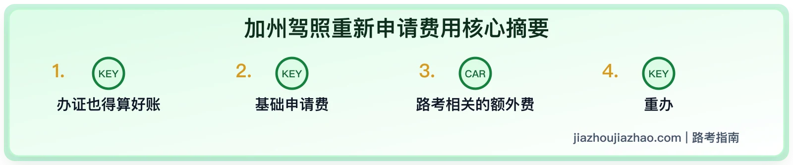 加州驾照重新申请费用:挂科、过期、补办和重启流程