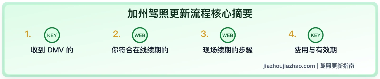 加州驾照续期中文指南:网上续期、REAL ID、过期和现场办理