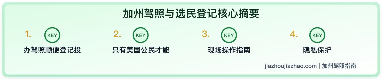 加州驾照与选民登记:Motor Voter、隐私和非公民注意事项