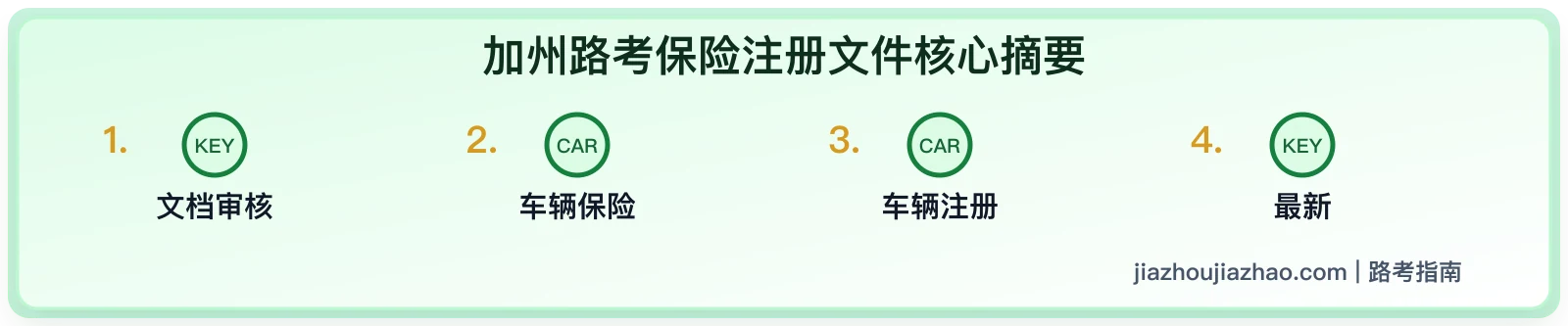 加州路考保险和注册文件:考试当天要带什么