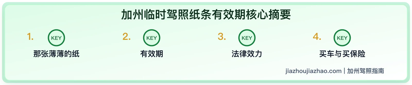 加州临时驾照纸张有效期:Interim License 怎么使用