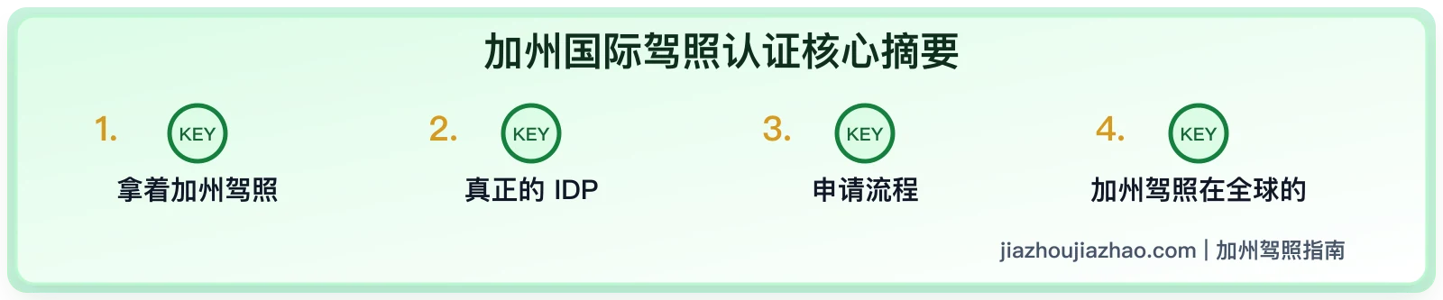 加州驾照出国开车与 IDP:国际驾驶许可、翻译件和认证说明