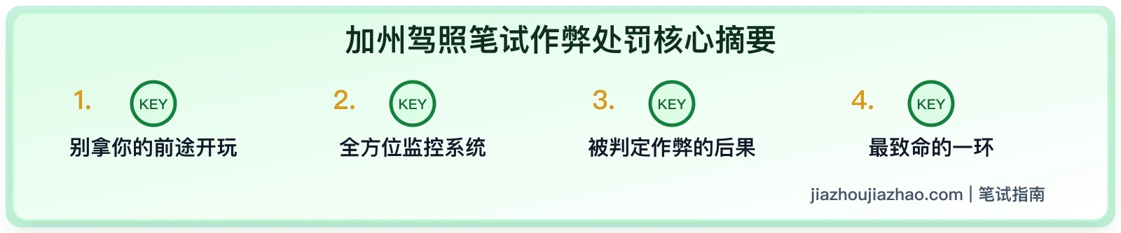 加州 DMV 笔试作弊处罚:不要带手机代考或拍题