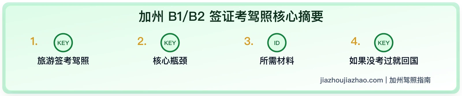 B1/B2 签证在加州考驾照:I-94、地址证明和有效期