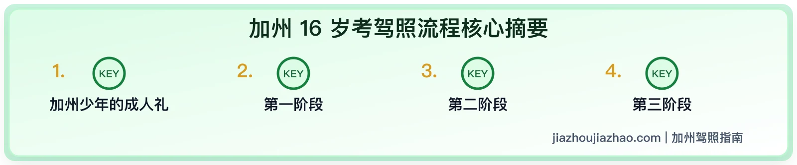 加州未成年人考驾照流程:Permit、Provisional License 和限制