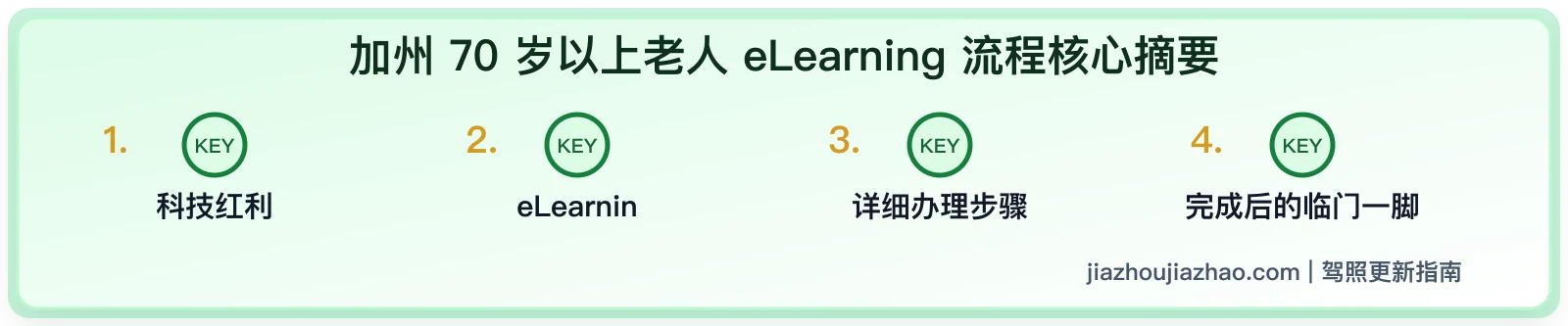 加州驾照 eLearning 流程:70+ 更新和知识测试替代选择