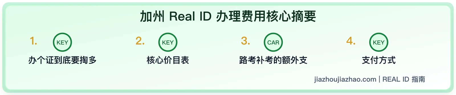 加州 REAL ID 办理费用:官方费用表、升级和更新怎么确认