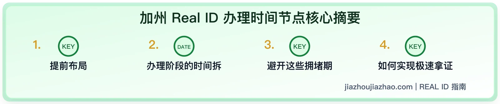 加州 REAL ID 办理时间线:预约、现场审核和拿卡多久