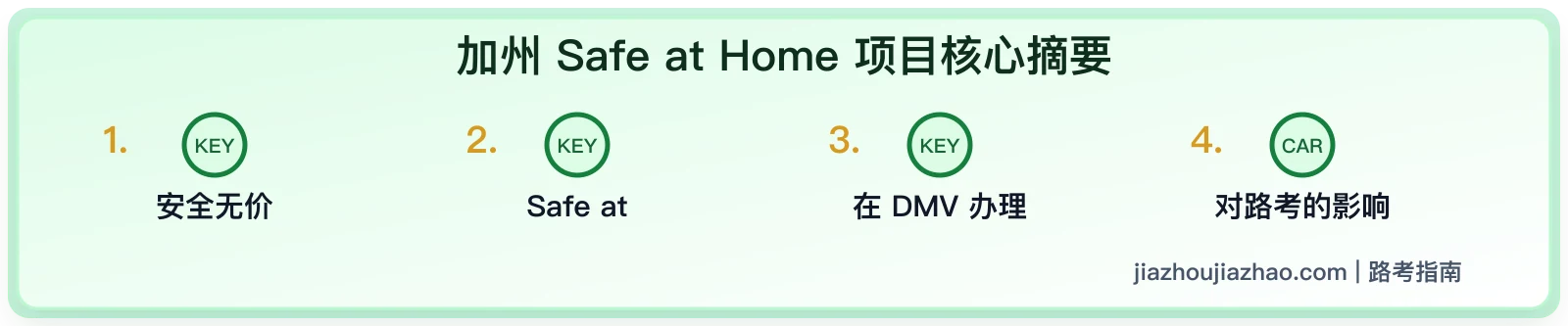 加州 Safe at Home 和驾照地址隐私:谁适合申请
