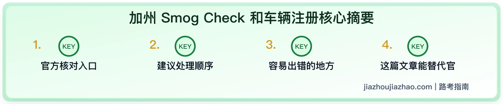 加州 Smog Check 和车辆注册:更新前要核对什么