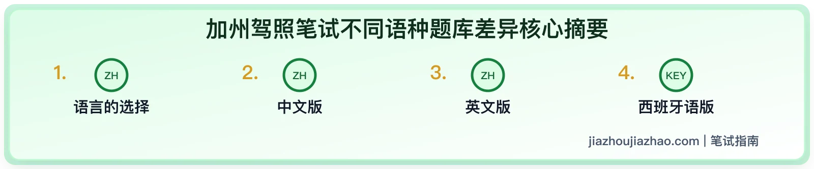 加州驾照笔试不同语言题库一样吗?中文、英文和标志题