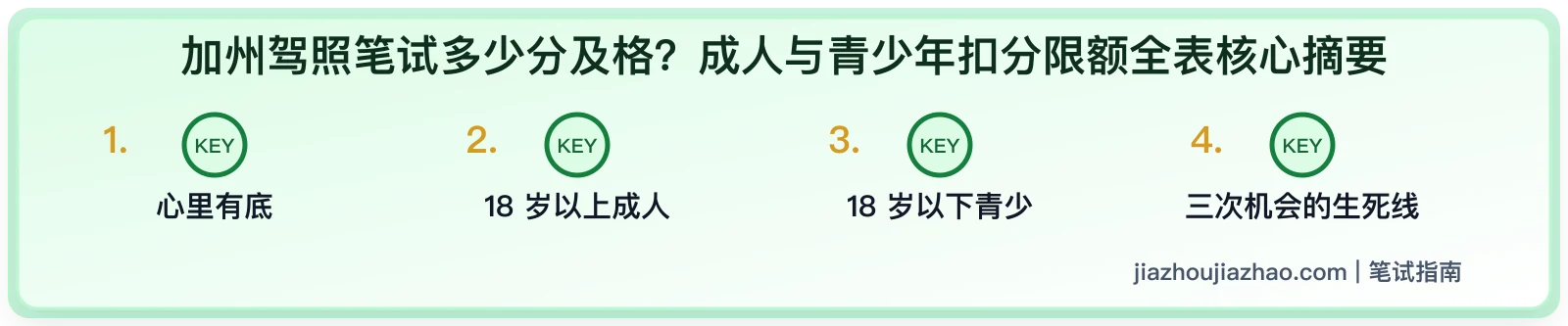 加州驾照笔试多少分及格?成人、青少年和错题数说明