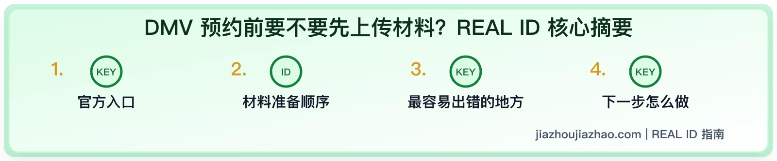 DMV 预约前要不要先上传材料?REAL ID 预审和现场核对