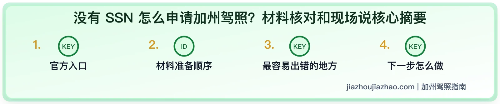 没有 SSN 怎么申请加州驾照?材料、AB 60 和 DMV 说明