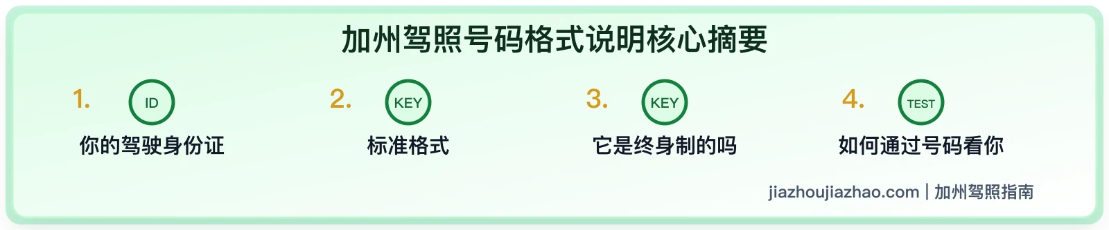 加州驾照号码格式:如何核对 DL Number 和保护隐私