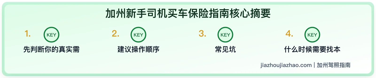 加州新手司机买车保险指南:刚拿驾照保费为什么贵
