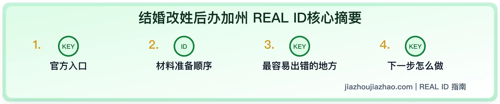 结婚改姓后办加州 REAL ID:姓名不一致材料怎么准备