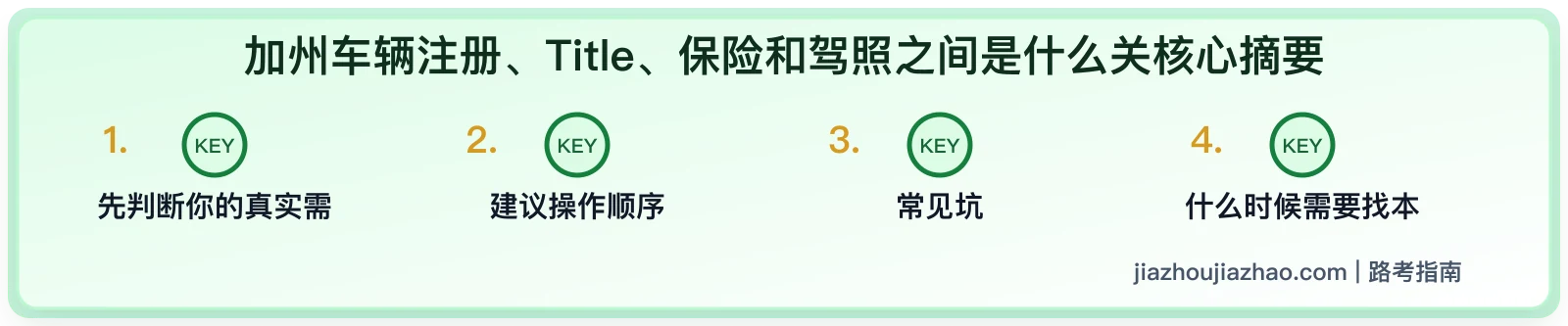 加州车辆注册、Title、保险和驾照是什么关系