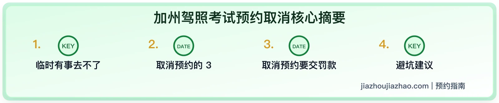 加州 DMV 考试预约怎么取消或改期:笔试和路考说明