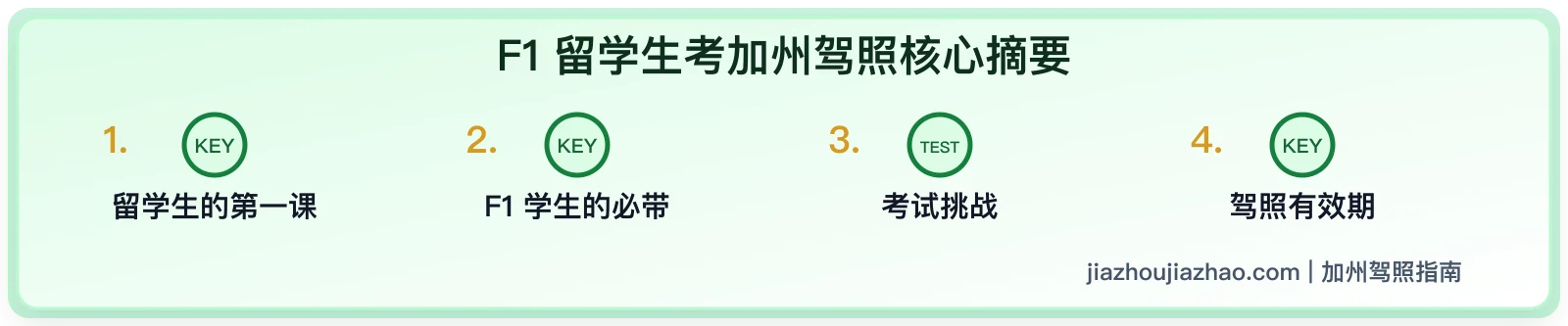 F1 留学生在加州考驾照:I-20、I-94、SSN 和地址证明